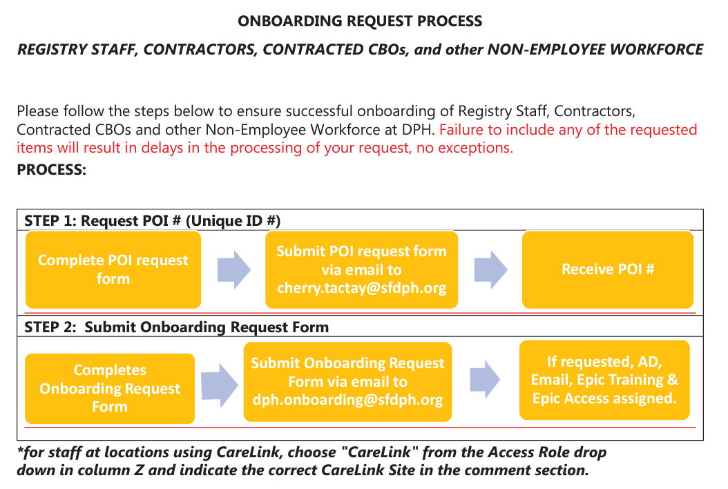 https://wiki.library.ucsf.edu/download/attachments/500115120/image-2024-5-9_11-48-54.png?version=1&modificationDate=1715280487000&api=v2